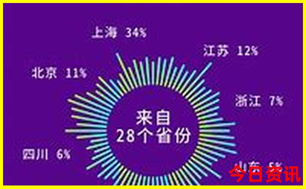 杭州小朋友去哪里玩比较好